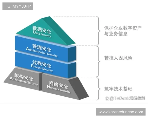 揭秘凯时登录的安全性，为你的游戏账户保驾护航