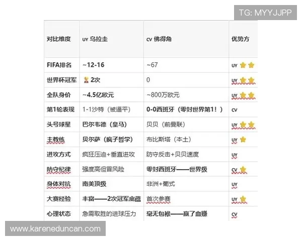 乌拉圭对佛得角比赛的历史交手记录及未来比赛预测分析 乌拉圭对佛得角比赛的历史交手记录及未来比赛预测分析